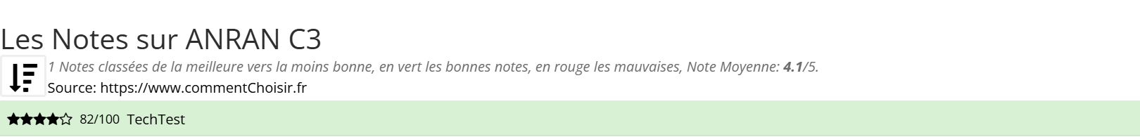 Ratings ANRAN C3