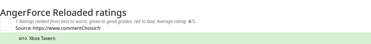 Ratings AngerForce Reloaded