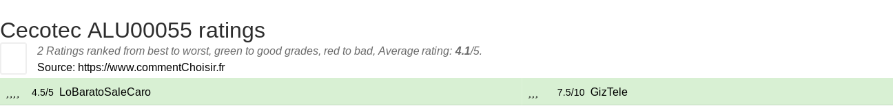 Ratings Cecotec ALU00055