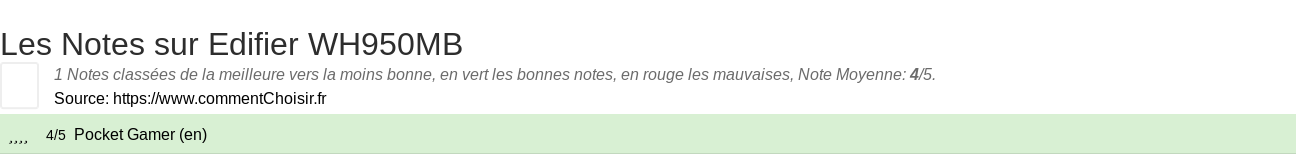 Ratings Edifier WH950MB