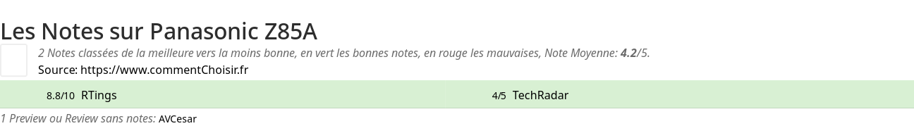 Ratings Panasonic Z85A