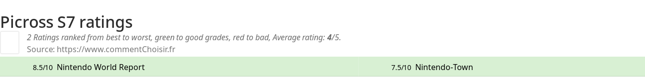 Ratings Picross S7