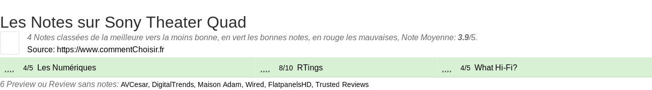 Ratings Sony Theater Quad
