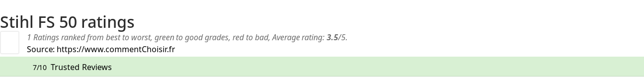 Ratings Stihl FS 50