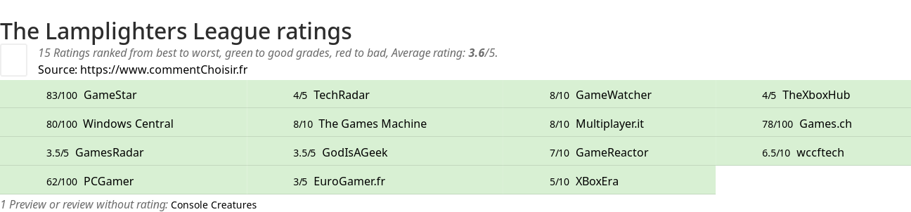 Ratings The Lamplighters League