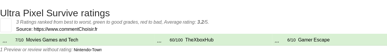 Ratings Ultra Pixel Survive