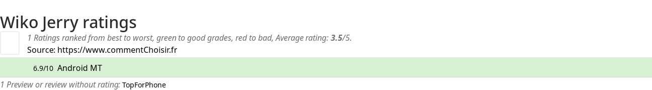 Ratings Wiko Jerry