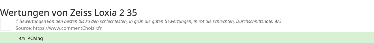 Ratings Zeiss Loxia 2 35